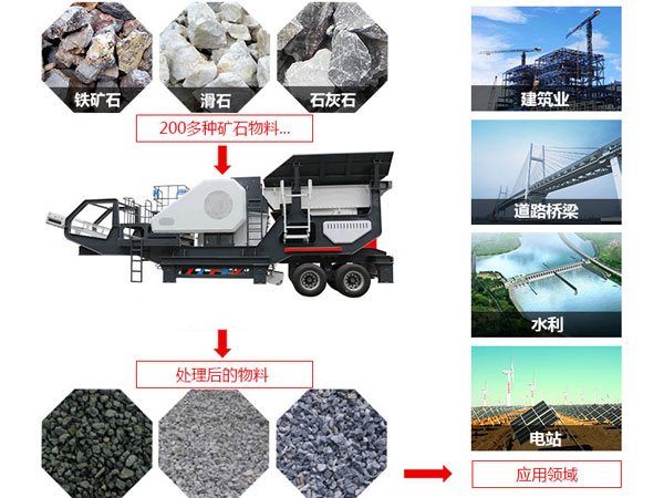 流動顎式破碎機適用領域