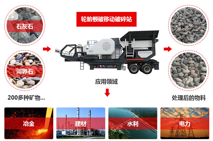 移動式碎石機(jī)