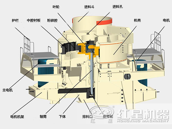 制砂機內部結構